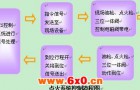 点火控制系统故障原因分析及改进措施