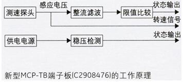 原理.jpg