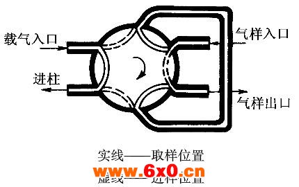 平面式六通阀.jpg
