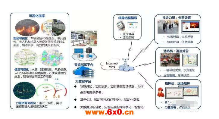 智慧消防大数据研判系统.jpg