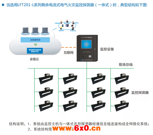 智慧电气火灾监控系统.png