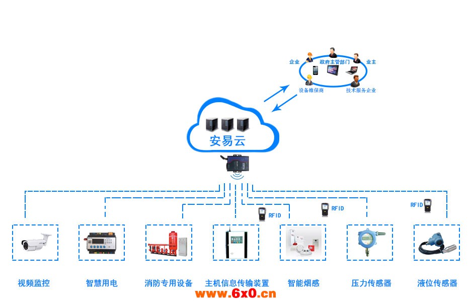 智慧消防物联网组网.jpg