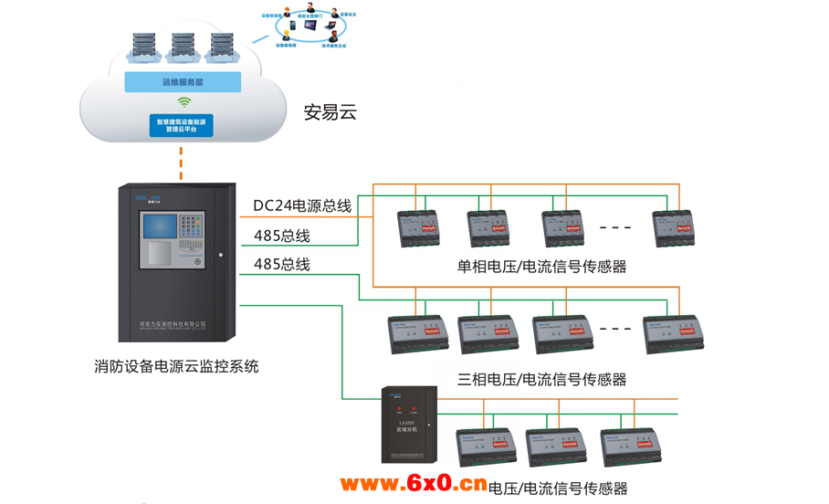 消防设备电源监控系统结构图.png