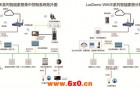 LuxDomo WAVE系列家居控制系统优势