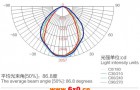 LED防爆泛光灯与LED防爆投光灯区别