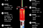 智慧路灯的功能