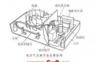 空气发生器的使用介绍