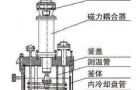 高压反应釜的安全操作该怎么做