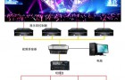 聚彩屏掌控智慧交通安防体系
