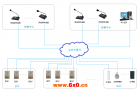 *IP网络广播求助系统解决方案