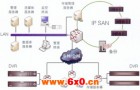 视频监控存储设备工作特点及加密情况