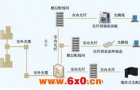 室内外光缆布线的相关问题
