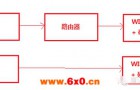 物联网架构场景技术分析