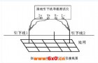 接地引下线导通测试仪的操作