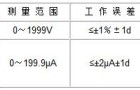 防雷元件测试仪技术参数分析