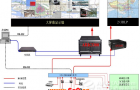 电力运营监测中心大屏显示系统应用