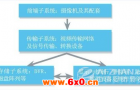 高清、智能技术在体育场馆监控中的应用