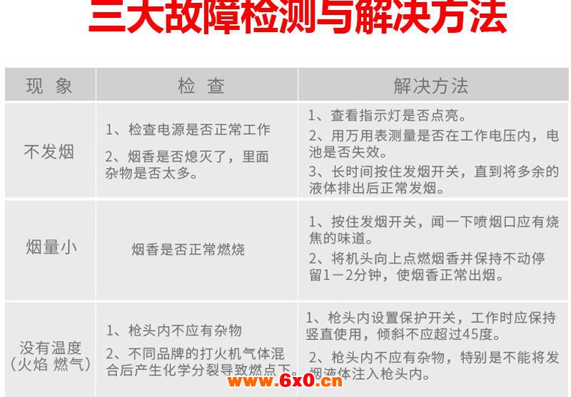 故障.jpg