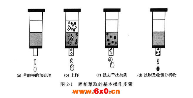 萃取1.jpg