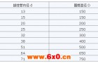 不锈钢防爆挠性连接管防爆标准分析