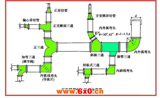 通风表.jpg