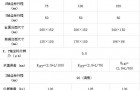 投影仪的操作使用具体如何？