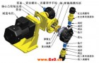 计量泵技术和使用方法