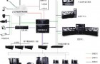 闭路监控系统的原理分析