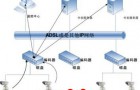 视频监控存储模式分析