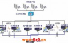 监控存储四种模式分析