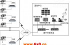 高清监控构架组成分析