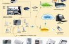 防盗报警联动视频监控系统原理分析