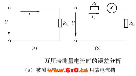 误差分析.jpg
