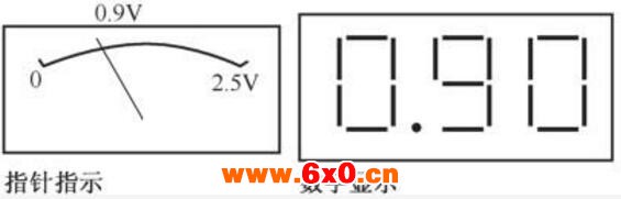 指针式和数字式万用表指示示意图.jpg