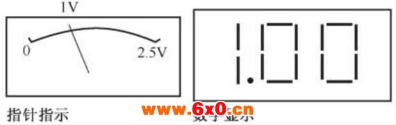 指针式和数字式万用表指示示意图.jpg