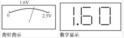 指针式和数字式万用表指示示意图.jpg