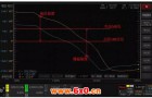如何用示波器做环路分析