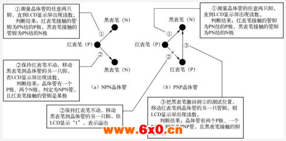 用数字万用表判断晶体管类型的步骤.jpg