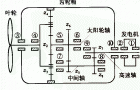 风力发电机组齿轮箱振动测试与分析