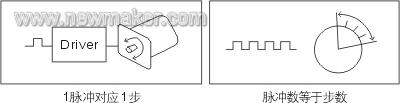 newmaker.com