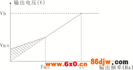 手动转矩提升示意图