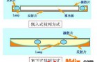 LED背光设计 你知道多少？