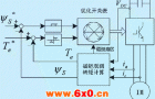 交流电机直接转矩控制策略综述