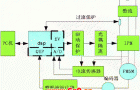 交流永磁同步电机数字伺服技术