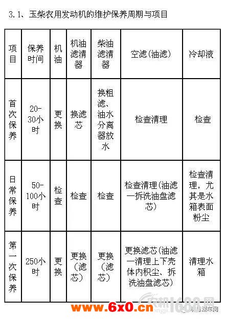 农机维护保养方法