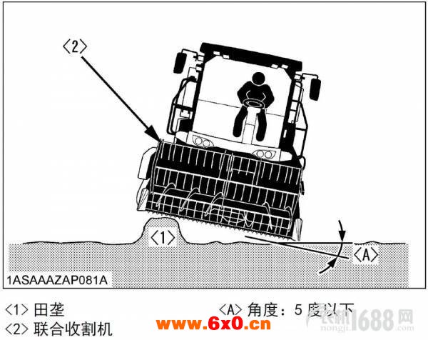 4LZ-6A2(PRO1108)型全喂入式联合收割机倾斜地面卸粮等相关注意事项