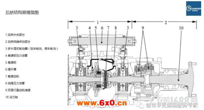 T7000系列变速箱后桥