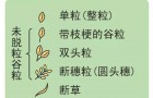 联合收割机【筛选不良】调整要点