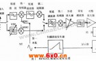 微波频谱仪的工作原理及常见故障的检修