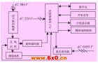 基于PLC的矿井提升机控制系统的设计